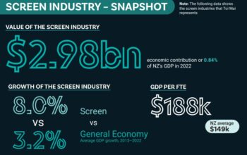 Screen sector snapshot